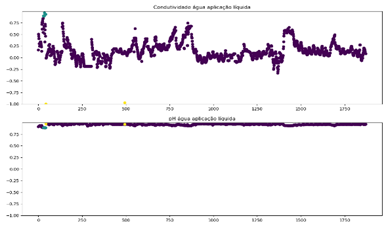 Gráfico, Gráfico de linhas

Descrição gerada automaticamente