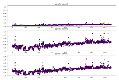 Gráfico

Descrição gerada automaticamente com confiança média