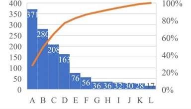 Gráfico  Descrição gerada automaticamente