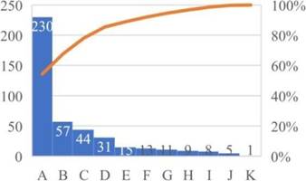 Gráfico, Gráfico de linhas  Descrição gerada automaticamente