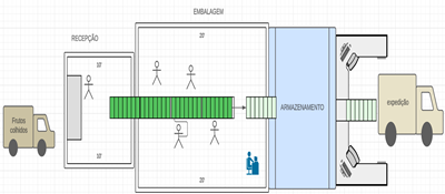 Gráfico

Descrição gerada automaticamente