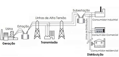 Diagrama

Descrição gerada automaticamente