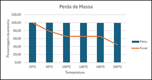 Gráfico, Gráfico de barras

O conteúdo gerado por IA pode estar incorreto.