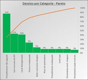Gráfico, Histograma

Descrição gerada automaticamente