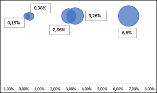Gráfico, Gráfico de bolhas

Descrição gerada automaticamente