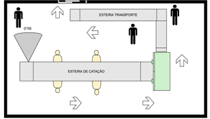 Diagrama

O conteúdo gerado por IA pode estar incorreto.