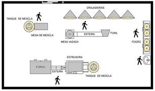 Diagrama

O conteúdo gerado por IA pode estar incorreto.
