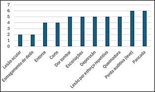 Gráfico

O conteúdo gerado por IA pode estar incorreto.