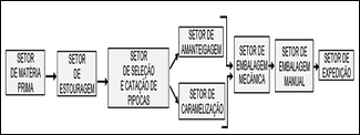Uma imagem contendo Diagrama

O conteúdo gerado por IA pode estar incorreto.