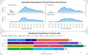 Gráfico

Descrição gerada automaticamente