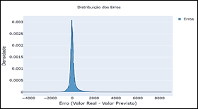Gráfico

Descrição gerada automaticamente