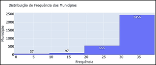 Gráfico

O conteúdo gerado por IA pode estar incorreto.