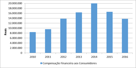 SIMULANDO A EVOLUÇÃO DE 10.000.000 DE ANOS