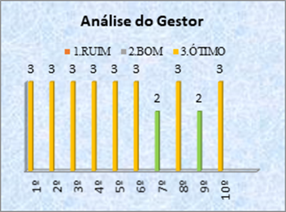 Vista do Aplicação do Mapeamento do Fluxo de Valor Através do Sistema Lean:  o Caso de Uma Empresa de Tratamento de Chapas Em Aço Carbono