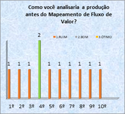 Vista do Aplicação do Mapeamento do Fluxo de Valor Através do Sistema Lean:  o Caso de Uma Empresa de Tratamento de Chapas Em Aço Carbono