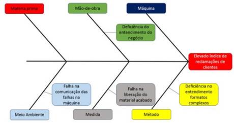 Infográfico] Como Aumentar a Capacidade de Análise e Resolução de Problemas  – Cozex