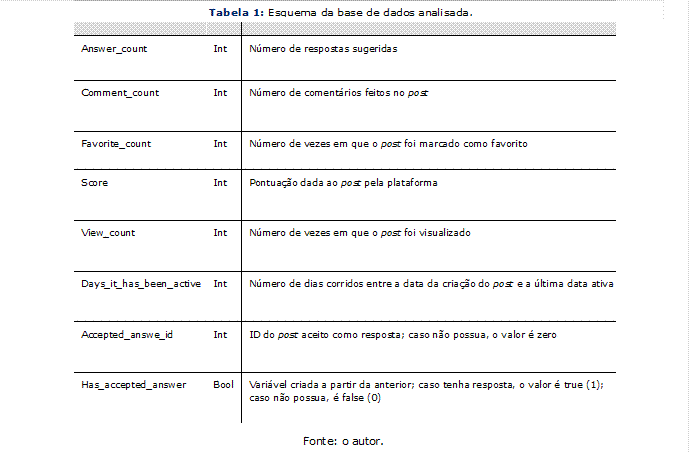 Ciência de dados e aprendizado de máquinas com Python — colocar em prática!, Frank Kane