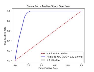 Ciência de dados e aprendizado de máquinas com Python — colocar em prática!, Frank Kane