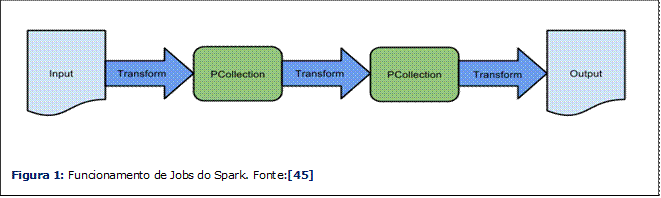 Ciência de dados e aprendizado de máquinas com Python — colocar em prática!, Frank Kane