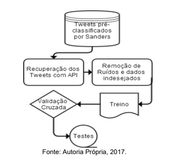 Noções de Língua Portuguesa, PDF, Linguagem natural