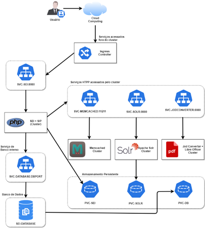 Sistema Eletrônico de Informações