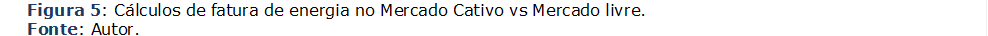 Figura 5: Cálculos de fatura de energia no Mercado Cativo vs Mercado livre.
Fonte: Autor.
