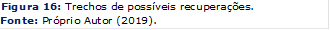 Figura 16: Trechos de possíveis recuperações.
Fonte: Próprio Autor (2019).
