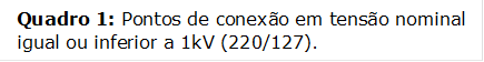 Quadro 1: Pontos de conexão em tensão nominal igual ou inferior a 1kV (220/127).