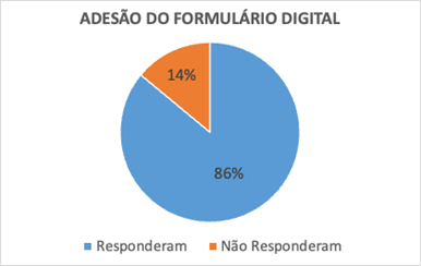 Gráfico, Gráfico de pizza

Descrição gerada automaticamente