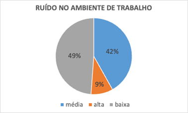 Gráfico, Gráfico de pizza

Descrição gerada automaticamente