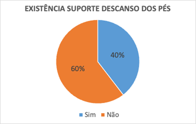 Gráfico, Gráfico de pizza

Descrição gerada automaticamente