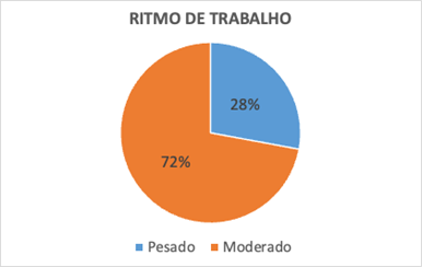 Gráfico, Gráfico de pizza

Descrição gerada automaticamente