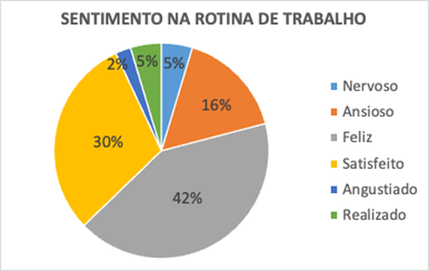 Gráfico, Gráfico de pizza

Descrição gerada automaticamente