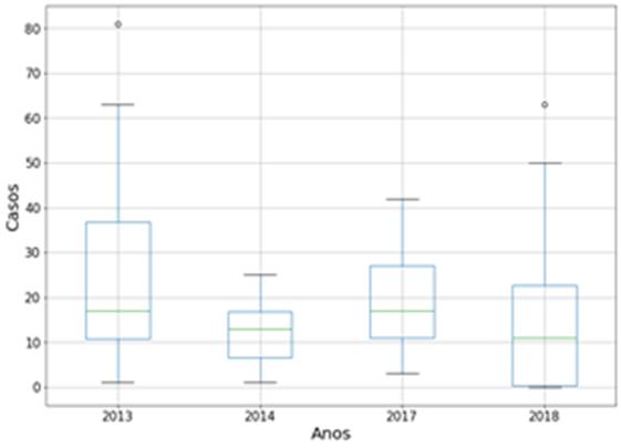 Gráfico, Gráfico de caixa estreita

Descrição gerada automaticamente