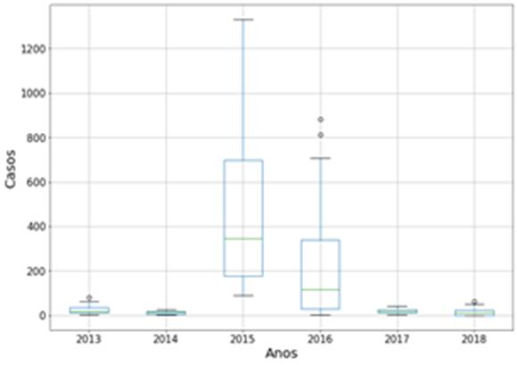 Gráfico, Gráfico de caixa estreita

Descrição gerada automaticamente