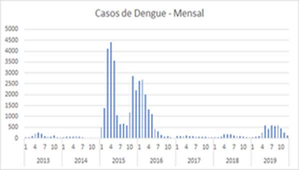 Gráfico, Histograma

Descrição gerada automaticamente