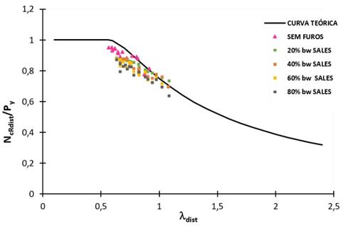 Gráfico, Gráfico de linhas

Descrição gerada automaticamente