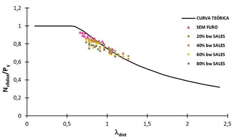 Gráfico, Gráfico de linhas

Descrição gerada automaticamente