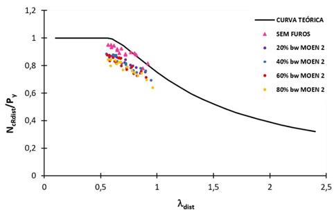 Gráfico, Gráfico de linhas, Gráfico de dispersão

Descrição gerada automaticamente