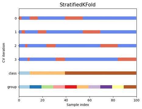 Gráfico, Gráfico de barras

Descrição gerada automaticamente