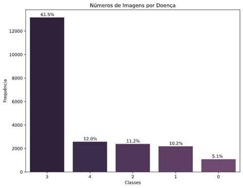 Gráfico, Gráfico de barras, Histograma

Descrição gerada automaticamente