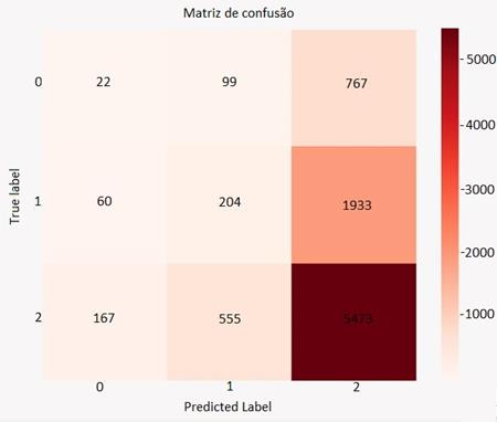 matriz de confusao knn