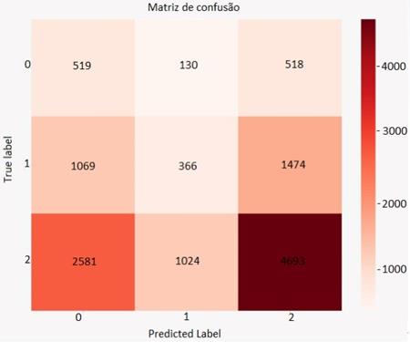 matriz de confusao arvore de decisao