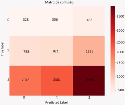 matriz de confusao bbc