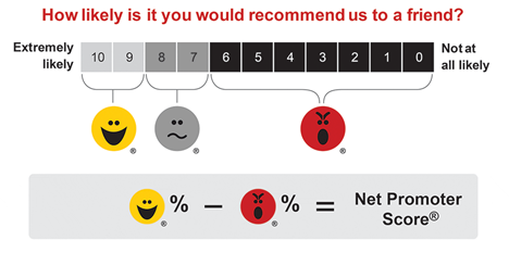 measuring-your-nps_v1