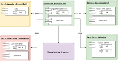 Diagrama

Descrição gerada automaticamente