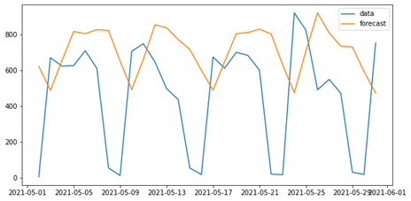 Gráfico, Gráfico de linhas

Descrição gerada automaticamente