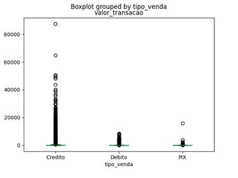 Gráfico

Descrição gerada automaticamente com confiança baixa