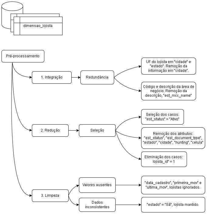 Diagrama

Descrição gerada automaticamente