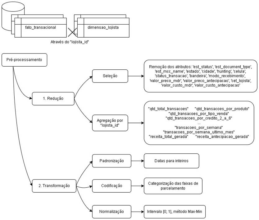 Diagrama

Descrição gerada automaticamente